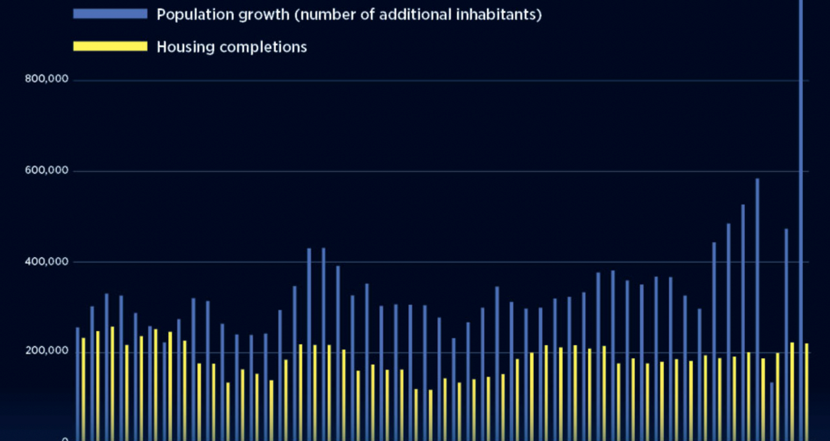 POPULATION AND HOUSING ESTIMATES visual data 8